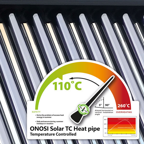 Five-dimensional Intelligent Temperature Control